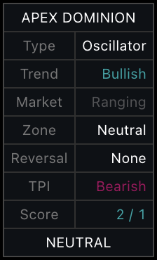 ADO current summary table